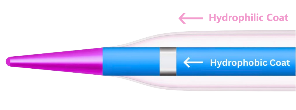 FW-COAT dual-mode coating — hydrophilic outer coat and hydrophobic guidewire lumen coat